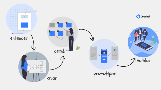 ilustração design sprint