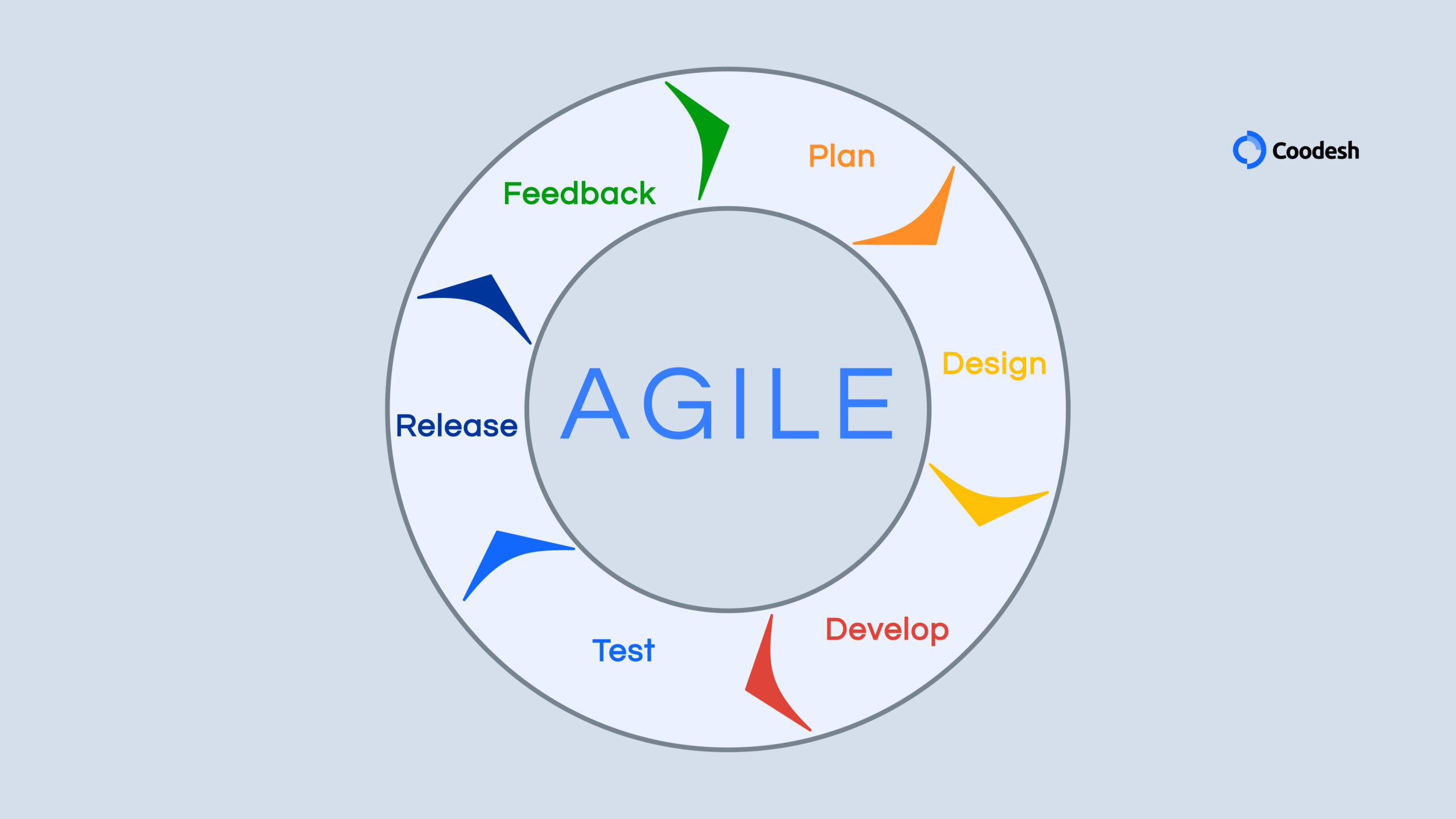 Código de error 12 agile tv