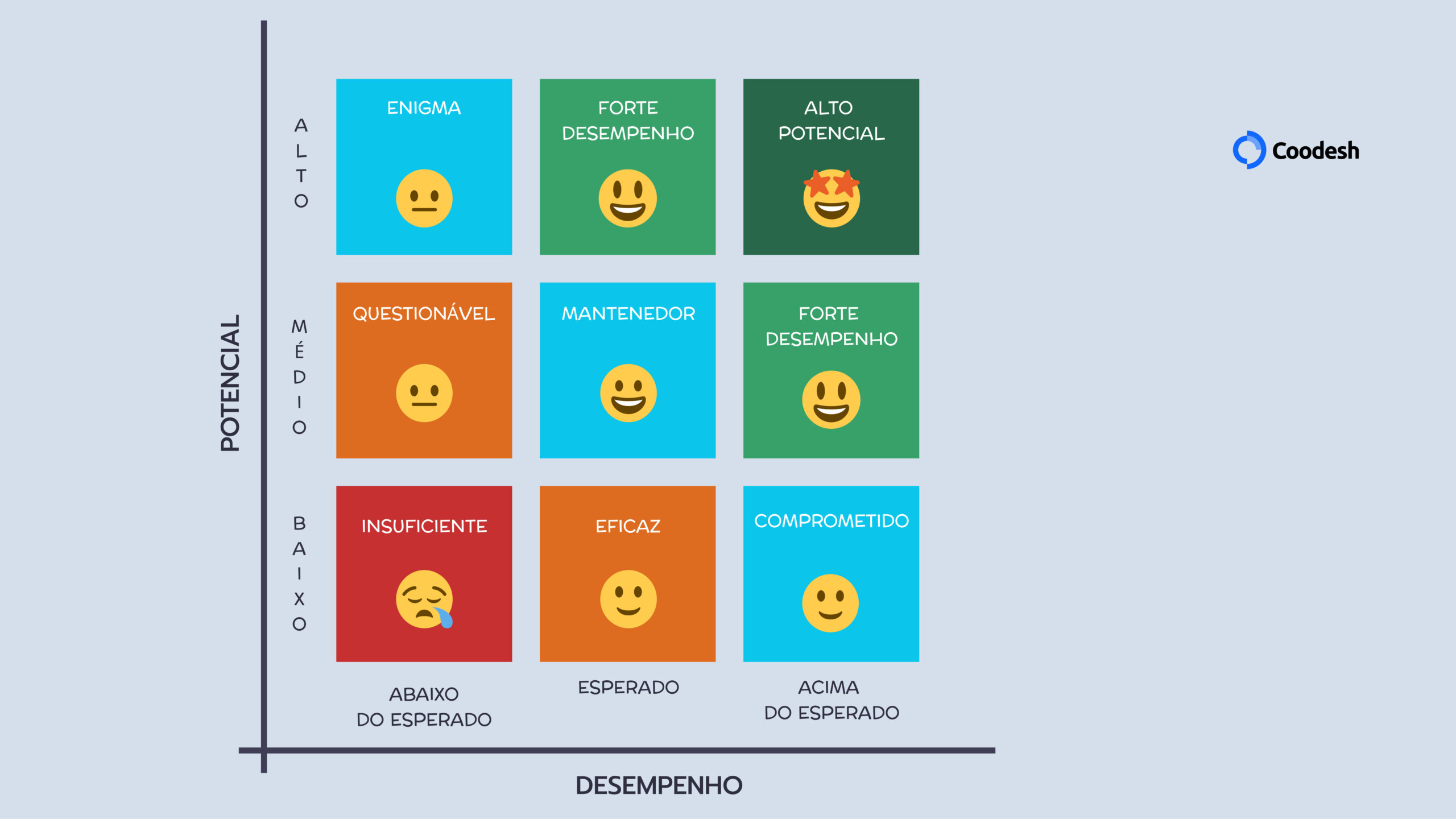 Matriz 9 box: saiba como usá-la em sua startup