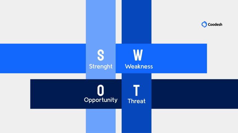 Portada Swot Análise SWOT: como aplicar na sua startup?