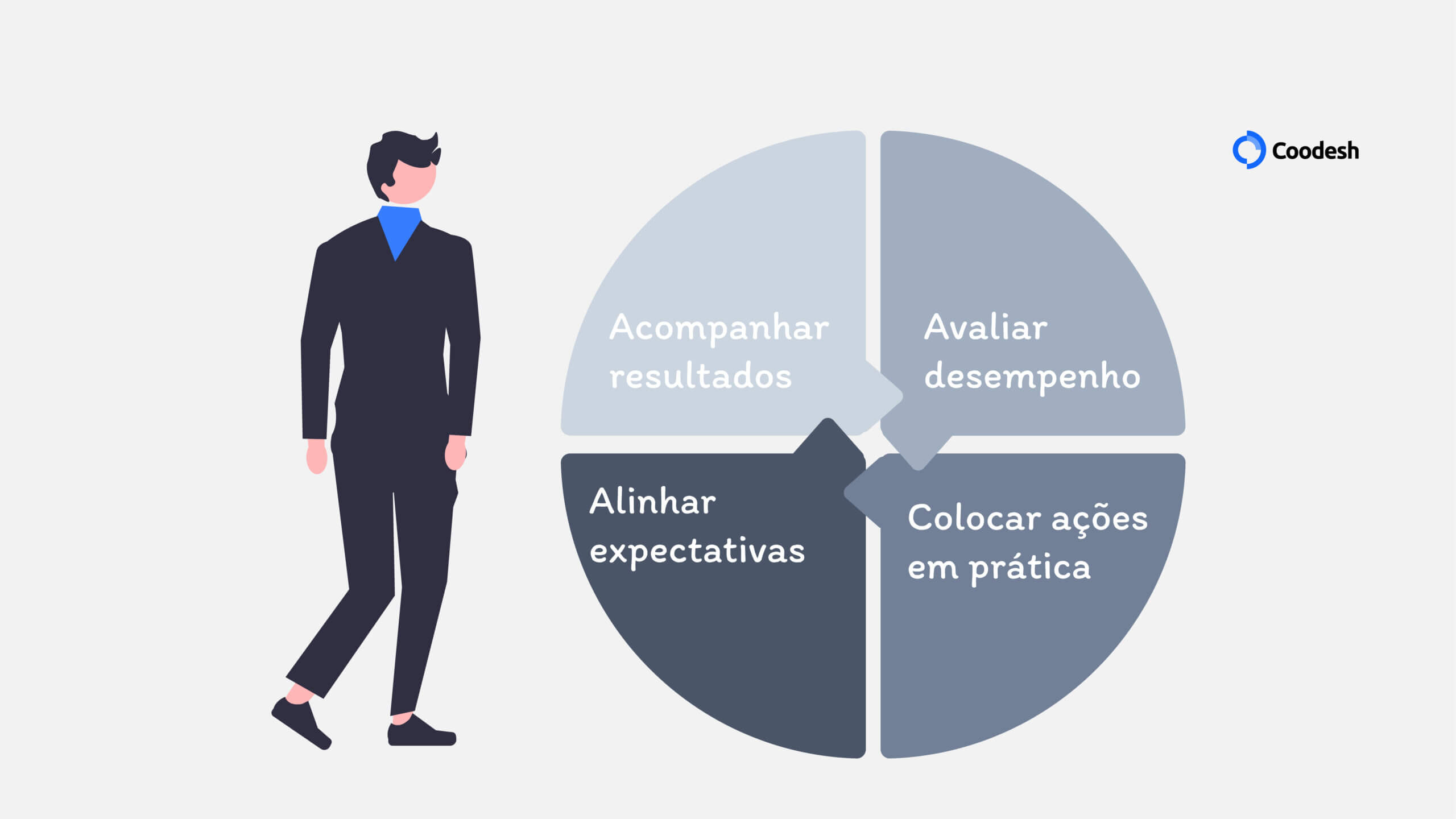 DESENVOLVIMENTO DE SISTEMA PARA ANÁLISE DE PERFORMANCE DE